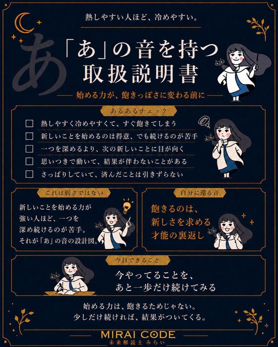 名前の設計図の一例（「あ」の音）